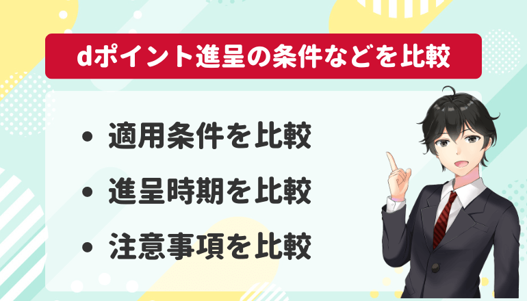 ドコモ光公式窓口のキャンペーンはキャッシュバックではなくdポイント