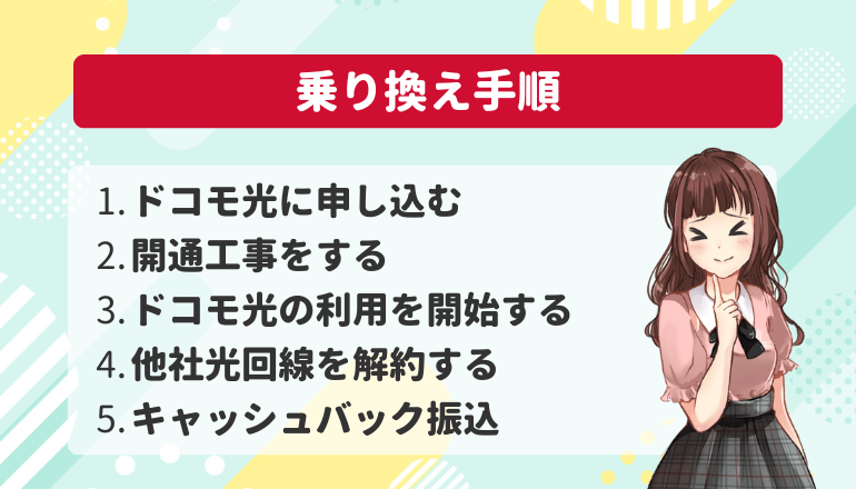 ドコモ光違約金負担キャンペーンを利用して乗り換える手順